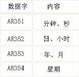 说明: D:\@MyWork\15-16\01_HuangGongKnow_V2\04_置顶及聚合页\SmartLines-IE V3 FAQ 2016.2.5\SmartLines-IE V3 FAQ 2016.2.5\omron时间同步_1.bmp