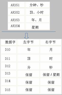 说明: D:\@MyWork\15-16\01_HuangGongKnow_V2\04_置顶及聚合页\SmartLines-IE V3 FAQ 2016.2.5\SmartLines-IE V3 FAQ 2016.2.5\omron时间同步_3.bmp